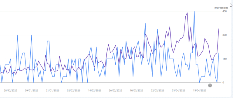 Google search console chart